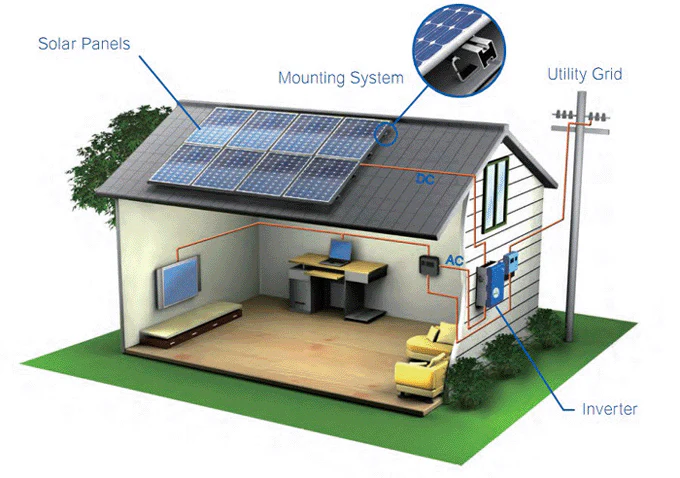 Solar Panel Systems