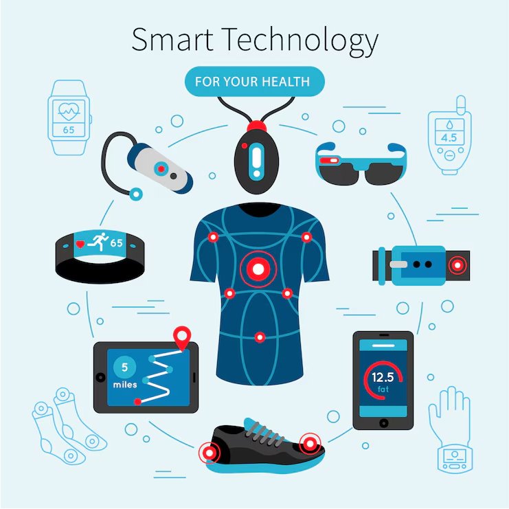 Fashion Wearable Devices