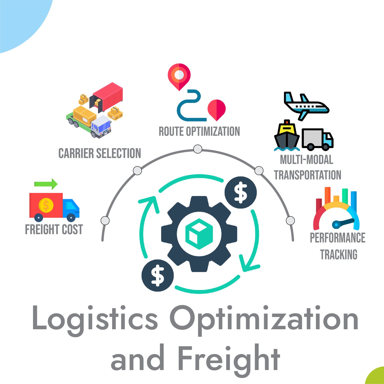 Logistics Optimization and Freight