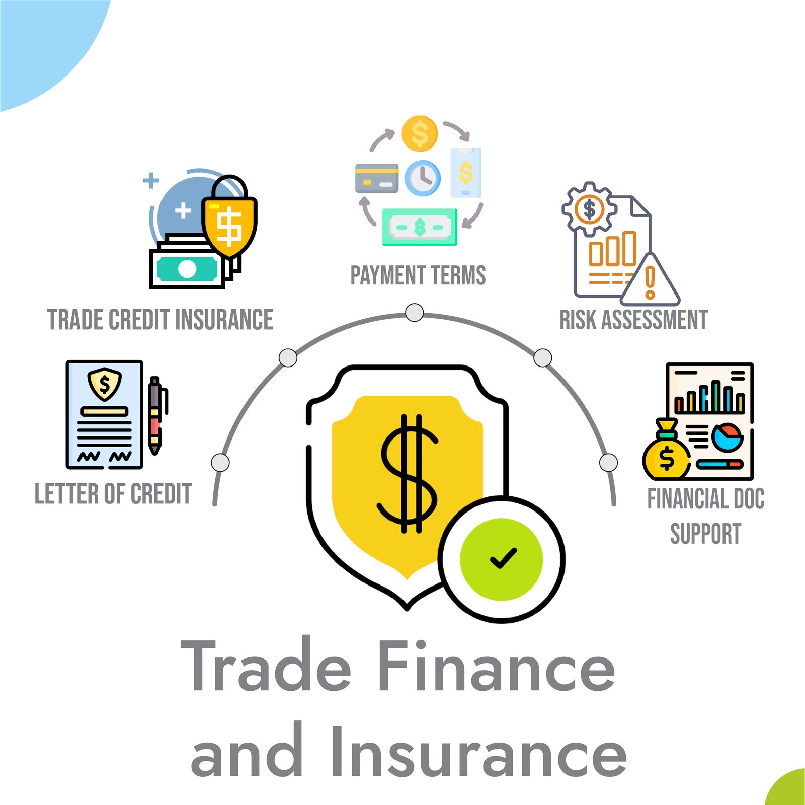 Trade Finance and Insurance Services
